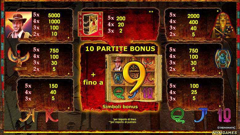 Book Of Ra Magic Slot Review Special Feature And Free Demo