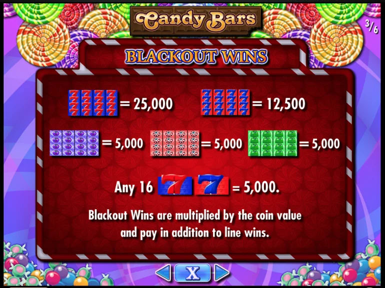 candy bars paytable