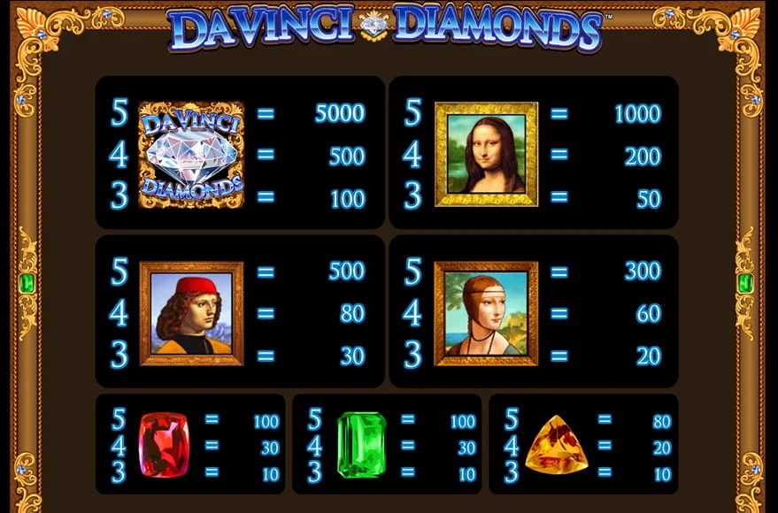 Da-Vinci-Diamonds-Dual-Play paytable
