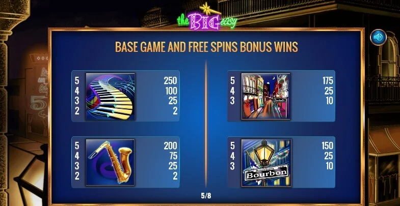 the big easy paytable